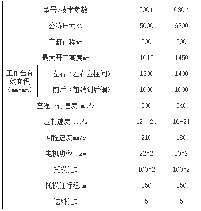 630噸牛羊舔磚液壓機(jī).png