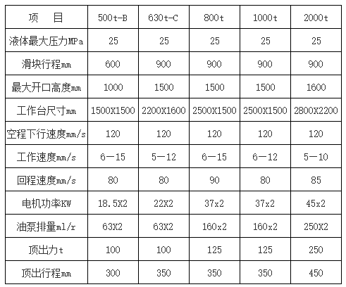 2000噸smc玻璃鋼風機液壓機.png