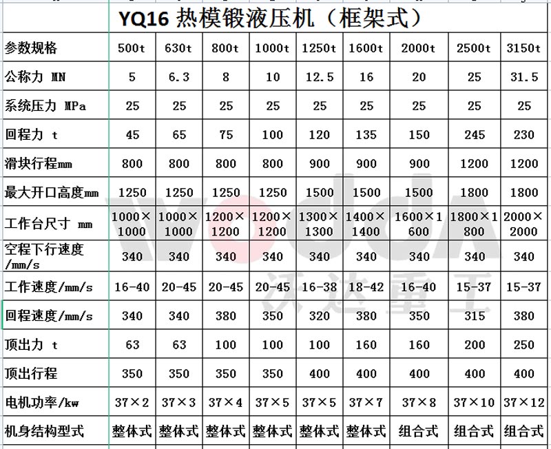 熱模段油壓機參數(shù)