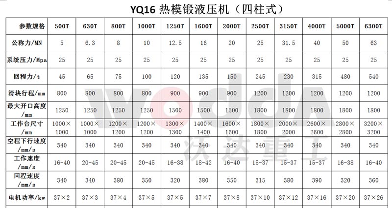 沃達(dá)四柱熱模段參數(shù).jpg