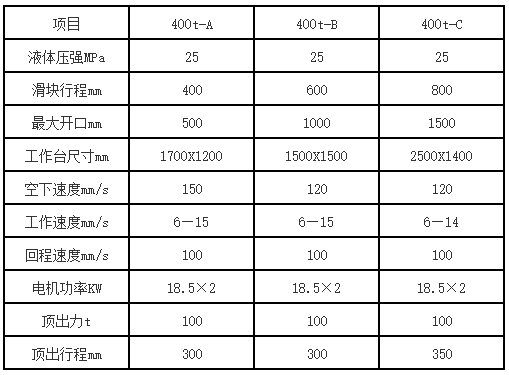 400噸三梁四柱液壓機(jī)參數(shù).png