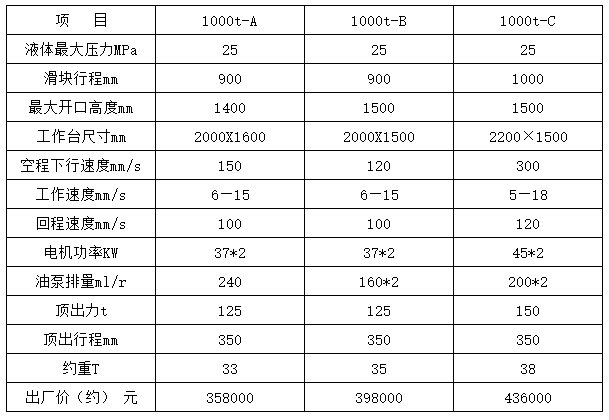 1000噸三梁四柱油壓機(jī)參數(shù)