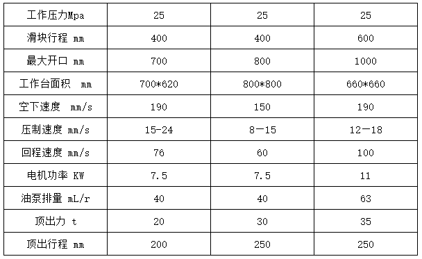 100噸三梁四柱油壓機(jī)參數(shù)