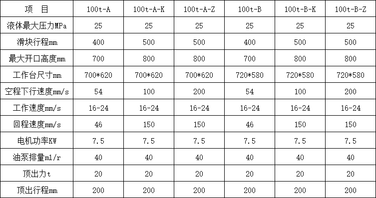 100噸三梁四柱油壓機(jī)參數(shù).png