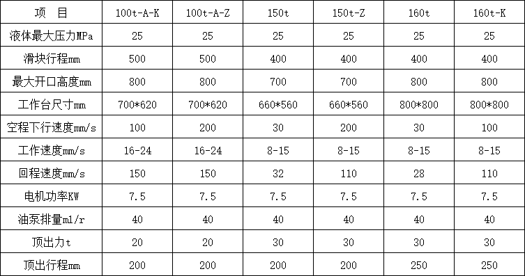 150噸四柱油壓機(jī)參數(shù).png