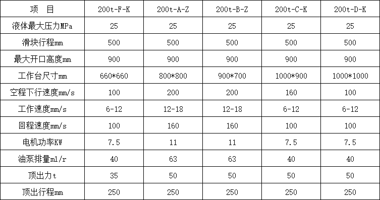 200噸三梁四柱油壓機參數(shù).png