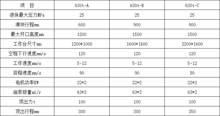 630噸三梁四柱油壓機(jī)參數(shù).png