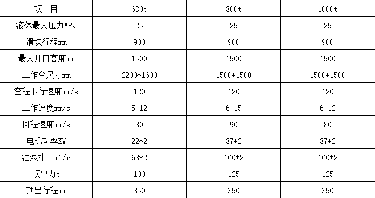 1000噸三梁四柱油壓機參數(shù).png