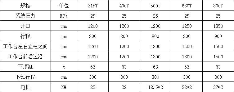 樹脂井蓋成型油壓機(jī)參數(shù).png