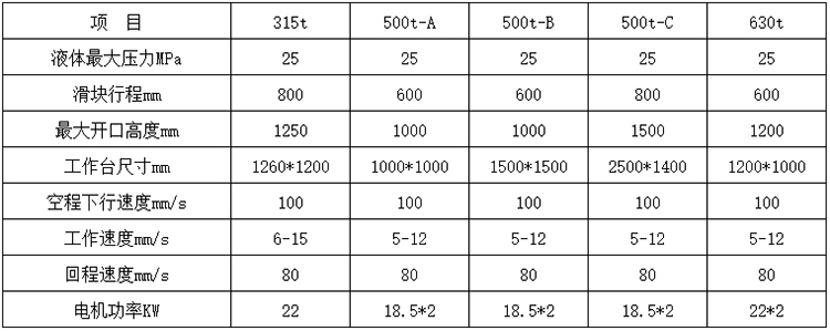 500噸四柱液壓機參數(shù).jpg