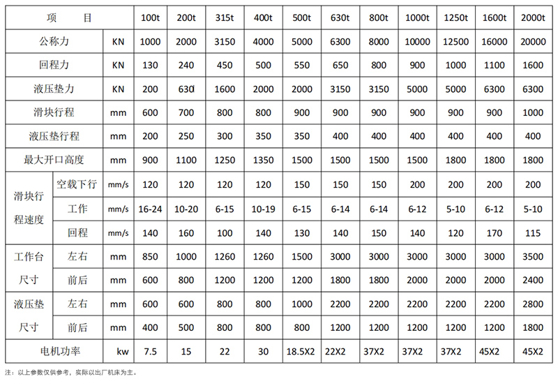 框架式油壓機(jī)參數(shù).jpg