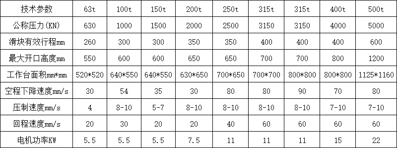 龍門液壓機技術參數(shù).png