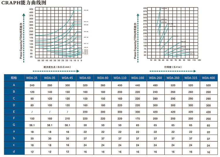 WDA開式單點(diǎn)精密沖床能力曲線.jpg