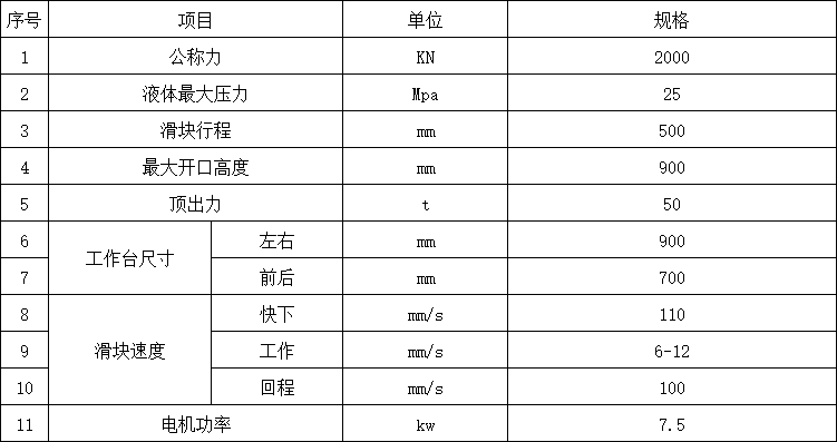 200噸四柱油壓機參數(shù).png