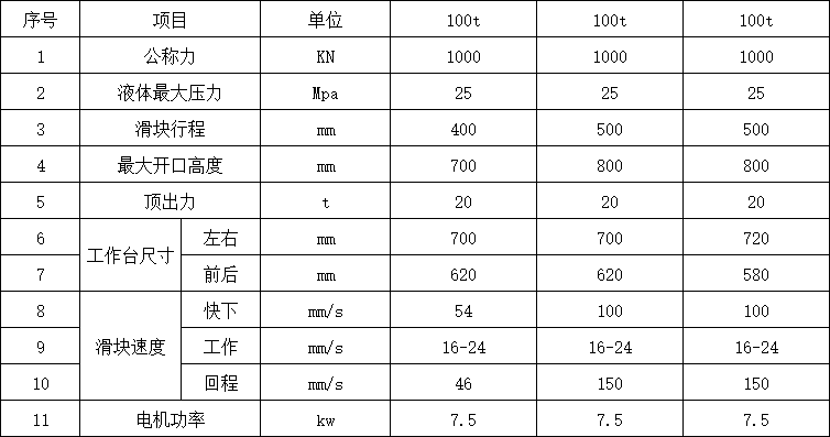 100噸三梁四柱油壓機參數(shù).png