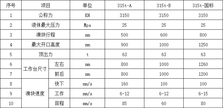 315噸四柱油壓機(jī)參數(shù).png