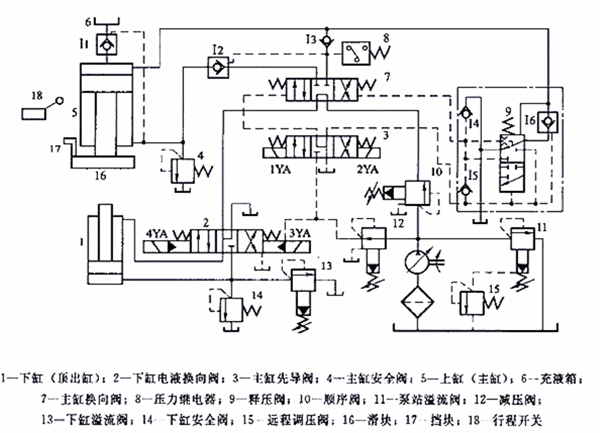 四柱油壓機(jī)液壓系統(tǒng)工作原理