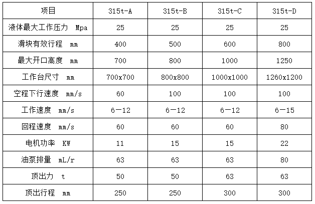 315噸三梁四柱液壓機(jī)參數(shù)